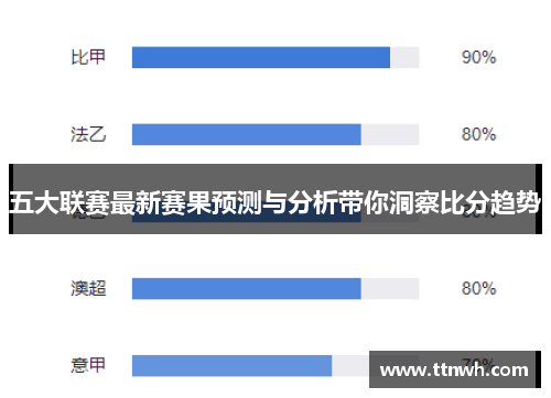 五大联赛最新赛果预测与分析带你洞察比分趋势