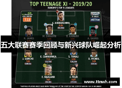 五大联赛赛季回顾与新兴球队崛起分析 五大联赛赛季回顾与新兴球队崛起分析