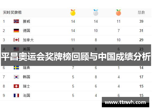 平昌奥运会奖牌榜回顾与中国成绩分析