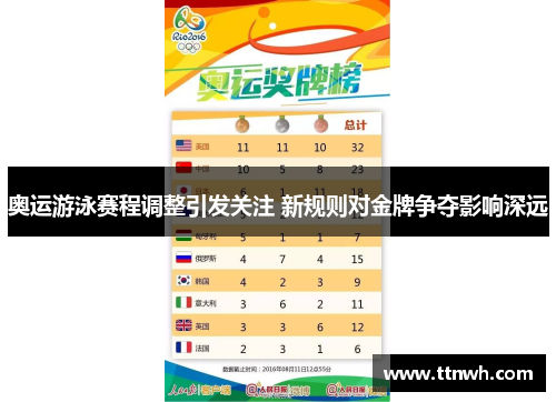 奥运游泳赛程调整引发关注 新规则对金牌争夺影响深远