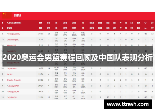 2020奥运会男篮赛程回顾及中国队表现分析 2020奥运会男篮赛程回顾及中国队表现分析